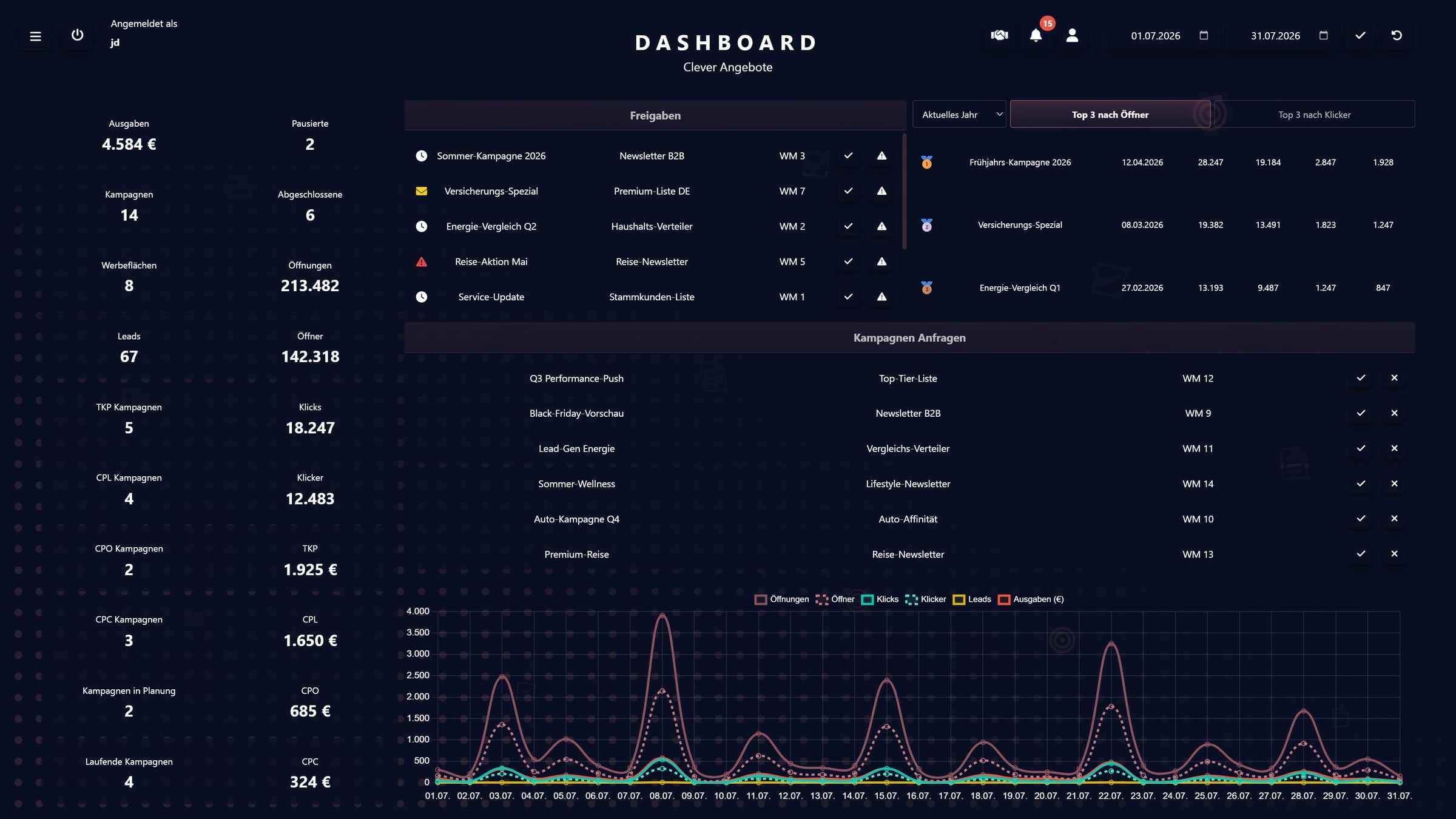 JD Partner, Dashboard am Bildschirm