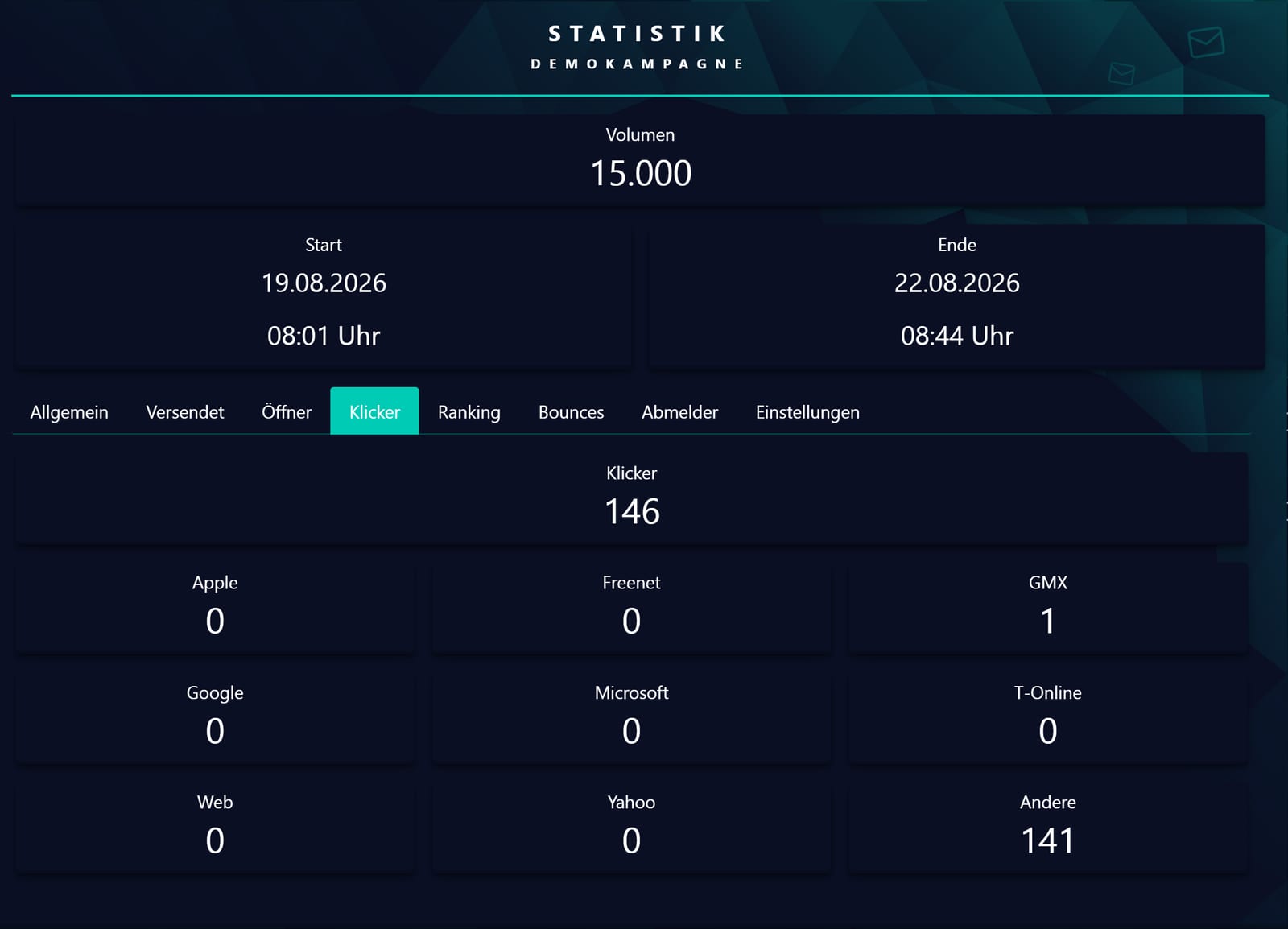 Klicker: wer welchen Link angeklickt hat