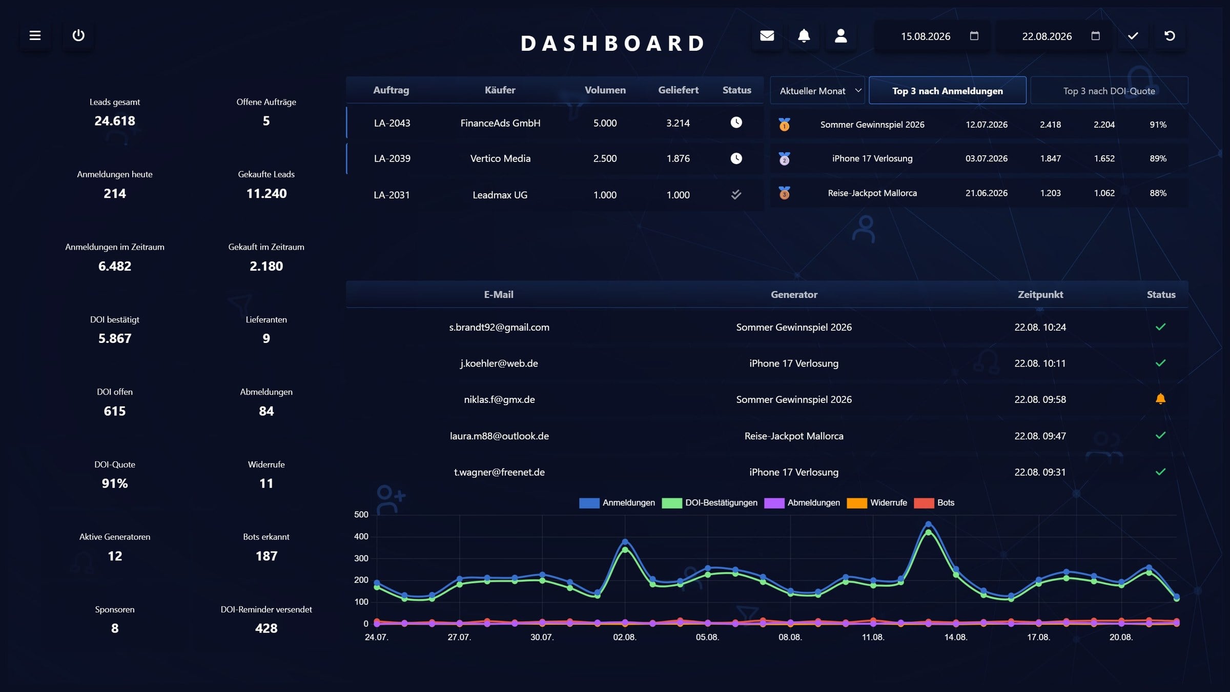 JD Leads, Dashboard am Bildschirm